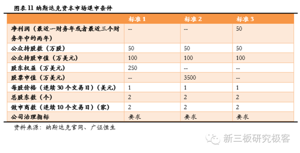 【新三板首席观点】盘点新三板亏损企业,探讨退出机制建设的包容性