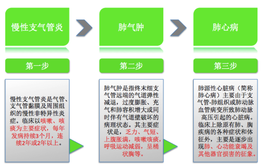 5分钟详细了解慢阻肺治疗方案