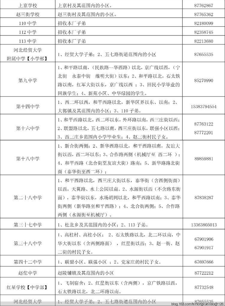 石家庄主城区小学初中2016最新划片图出炉!快来看