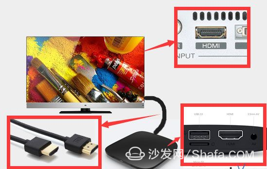 小米盒子老电视安装详细步骤