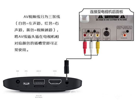 小米盒子老电视安装详细步骤