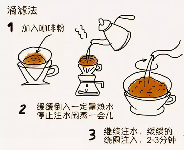 手工制作咖啡流程图图片