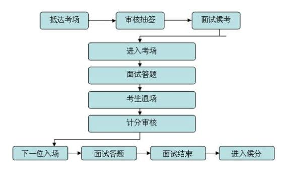 质监站结构化面试题目_质量监督局面试_质监局面试