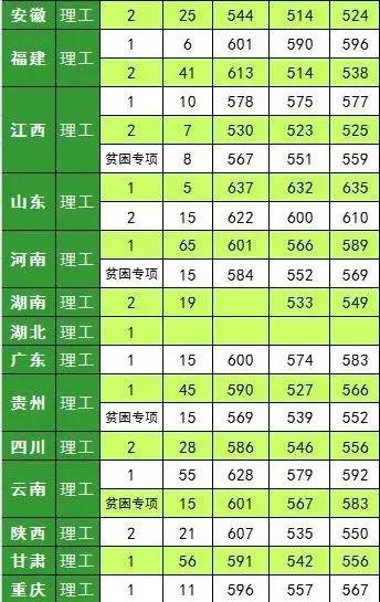 2022年浙江中考分数线_中考录取分数浙江省线2024_浙江省中考录取分数线2024