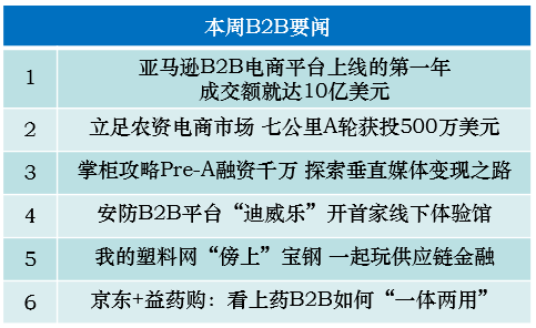 解读:在B2B平台发布产品信息对百度收录是否有影响？个人观点与感受分析