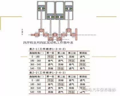 v12发动机点火顺序图图片