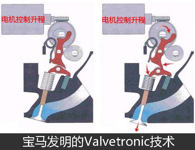 歌詩圖,均勻運用這項技術,其工作原理是:通過改變凸輪軸上的大小凸輪