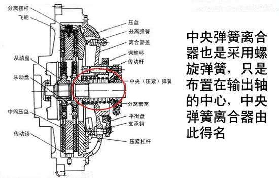 周布弹簧离合器结构图图片