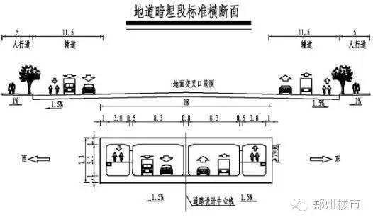 郑州东西南北27条下穿隧道现状盘点