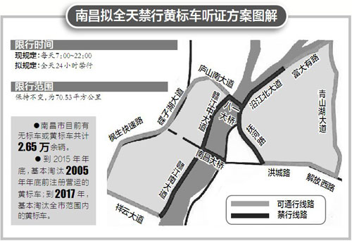 南昌大桥八一大桥拟全天禁黄标车