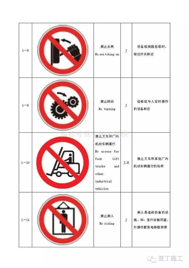 以下圖片均可點擊查看大圖表a 安全標誌牌的尺寸(單位為米)l為觀察