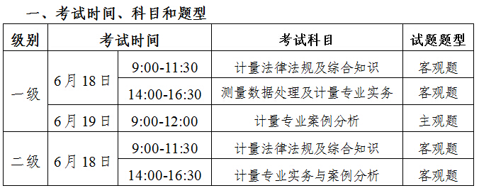 一级注册计量师报考条件_2020年注册计量师报考条件_注册计量师报名要求