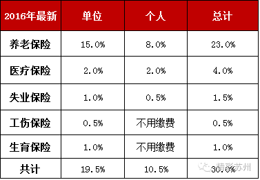 五险一金工资计算器(五险一金工资计算器2021北京)