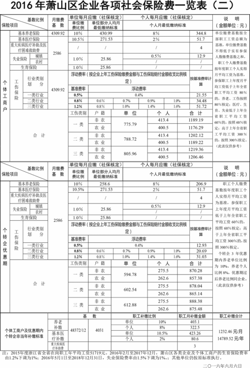 杭州工资(杭州工资多少需要交个人所得税)