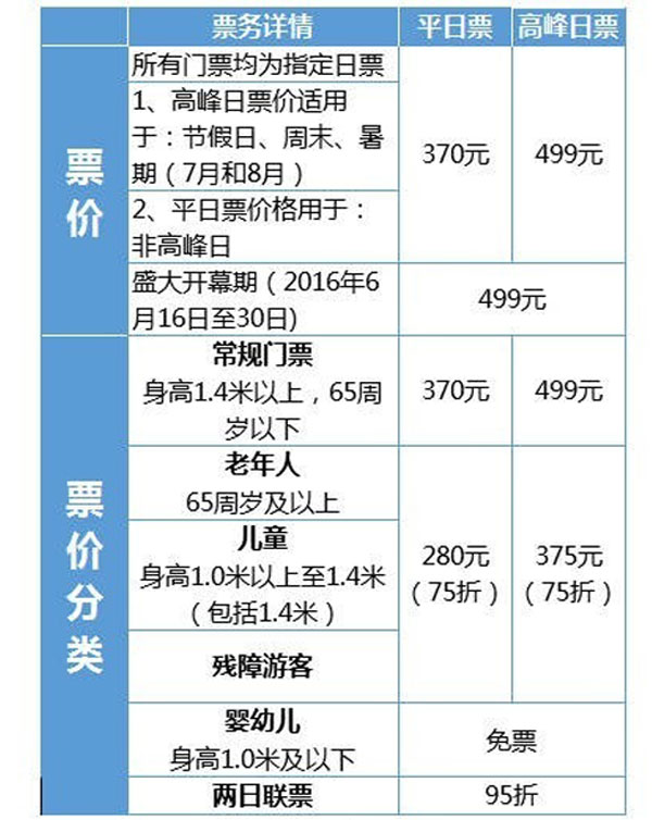 上海迪士尼正式运营啦 这是一份去之前的必看攻略