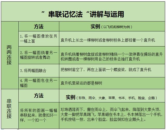 史上最高效的3種記憶法!你從來沒見過!