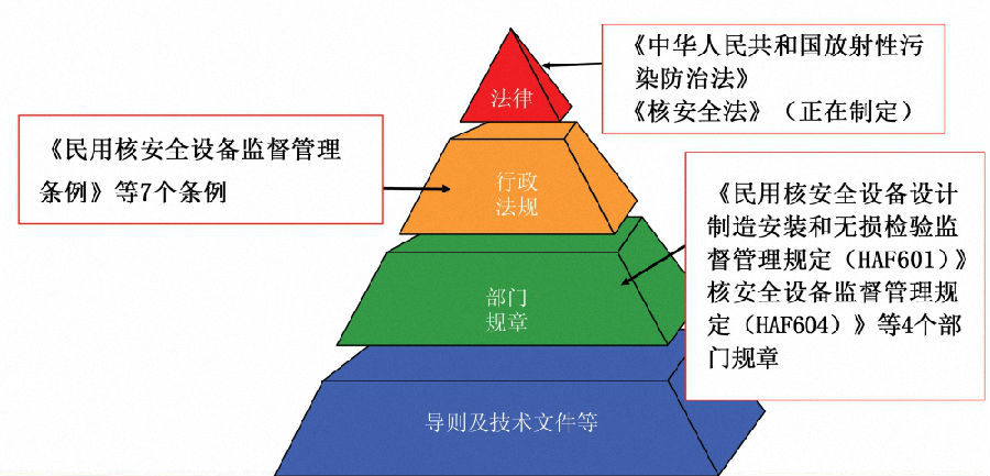 法律体系图 金字塔图片