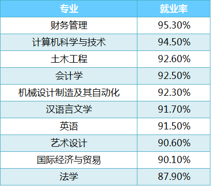 本科专业(本科专业代码在哪里查询)