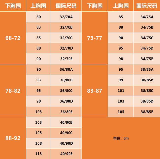 胸部的發育而不斷的更換,這時候選擇的內衣標準應該以大小合適為主,而