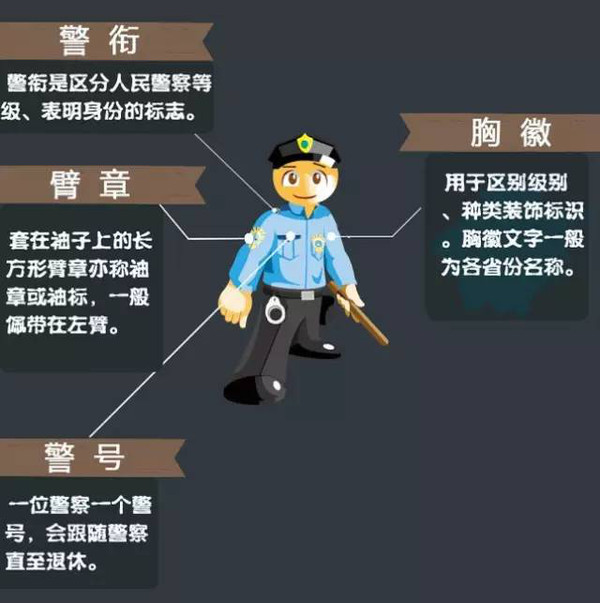 警察袖章图解图片