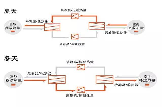 新风系统带制冷(新风系统制冷原理)