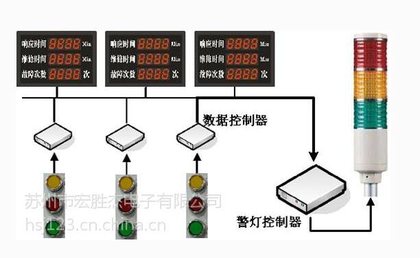 生产车间设备监控系统透明化目视化管理