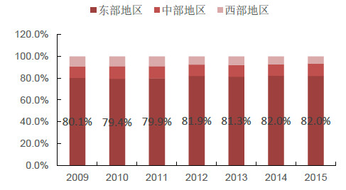 2018年中國旅遊景點市場調研及投資前景評估(目錄)