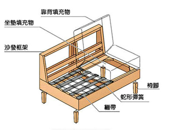沙发结构解剖图图片