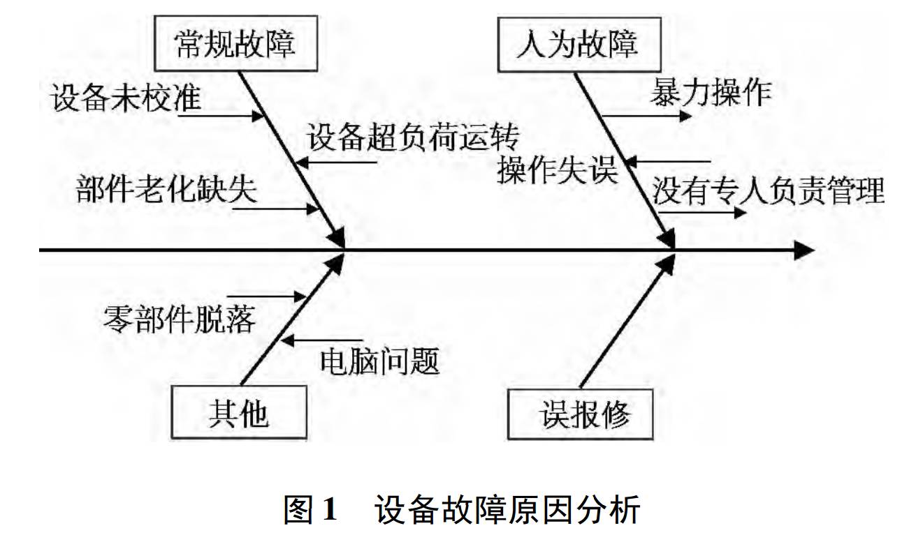 2.1.3 要因确定