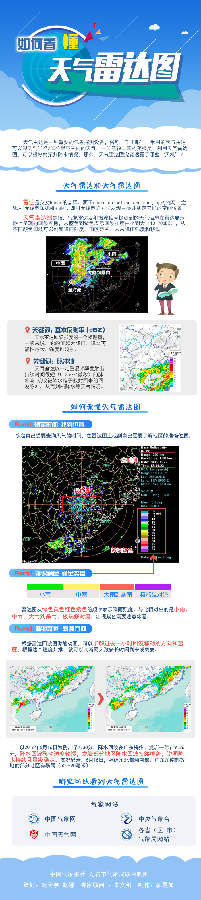 雷達是重要的氣象探測設備,聽起來就神秘莫測,究竟它是如何探測天氣的