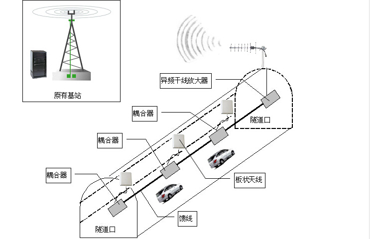 隧道无线对讲系统