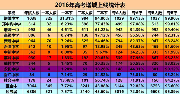 浙江二本学校有哪些大学_浙江二本大学学校有哪些_浙江二本大学学校有多少所