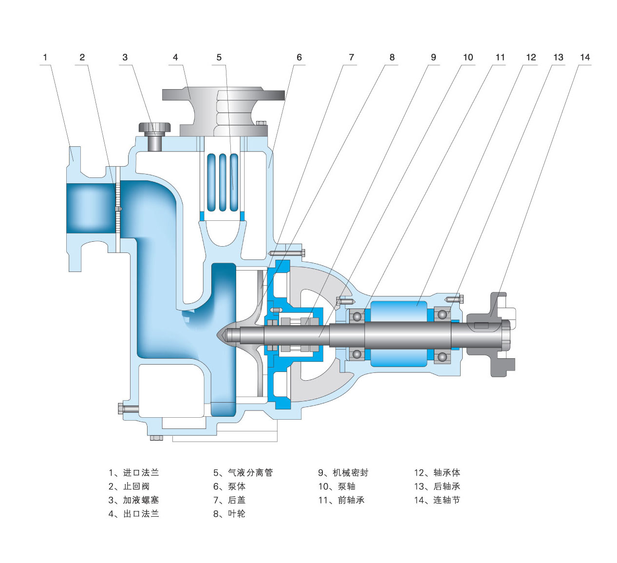 jet自吸泵内部结构图图片