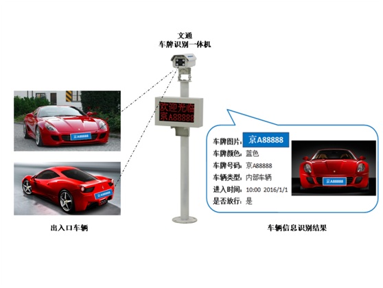 ocr車牌識別技術的應用