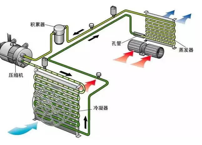 夏季汽车空调维修攻略