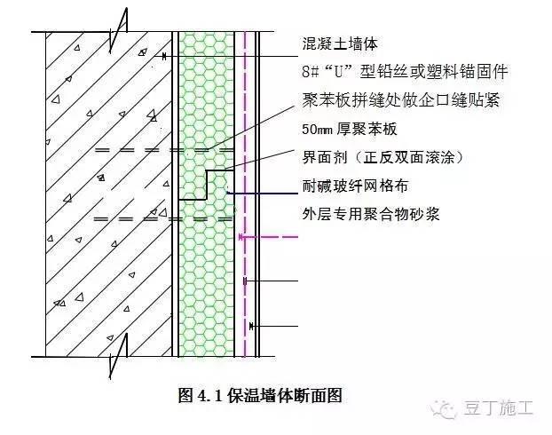 沿板拼缝方向每600mm用150×150u型8 铅丝穿过缝两侧保温板同墙内