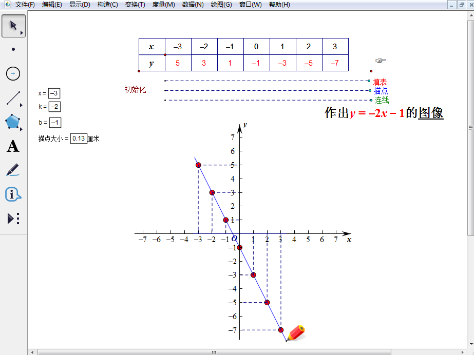 几何画板制作的用描点法作一次函数图像课件样图:几何画板制作一次