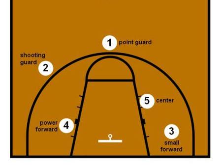 篮球站位图解跳球图片