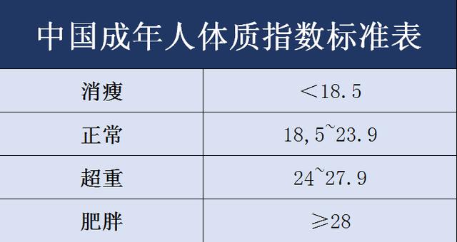 糖尿病日常保養之七 教你計算每天攝入的熱量值!