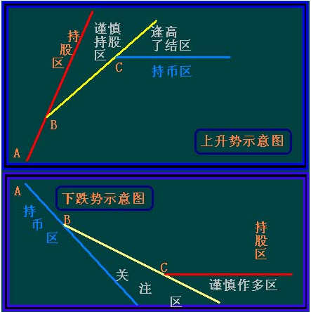 经济学总量分析法题目_swot分析法