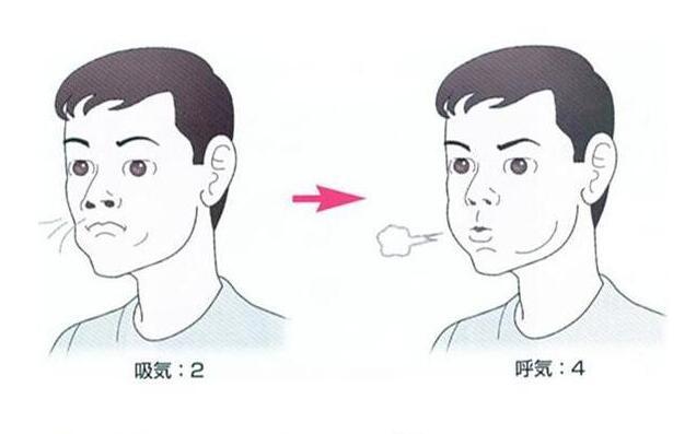 缩唇呼吸:指在呼气时,如同吹笛时一样,是气体缓慢均匀地从两唇之间