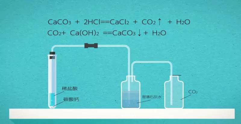 碳酸钙和稀盐酸反应碳酸钠和碳酸氢钠也能发生类似的反应吗?