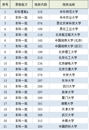 海南省高考分數線多少_海南省高考總分數及錄取線_海南省高考分數線2024年公布