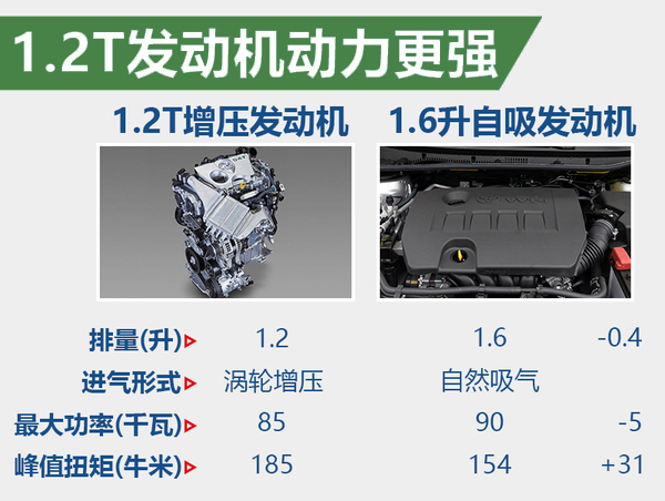 丰田发动机型号解释图片