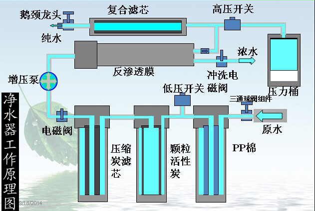 净水器原理图解图片