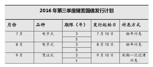 2016年7月国债利率是多少 附2016年国债发行时间表