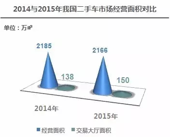 盤點2015年中國二手車交易市場百強排行榜