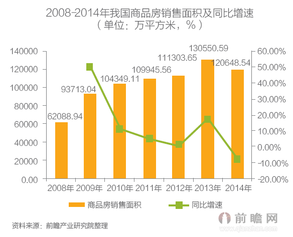 二. 房地產行業市場競爭現狀分析