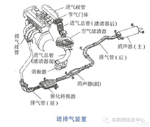 进气系统如果火花塞上的积碳增多或者老化,就使汽车点火的时候费劲些