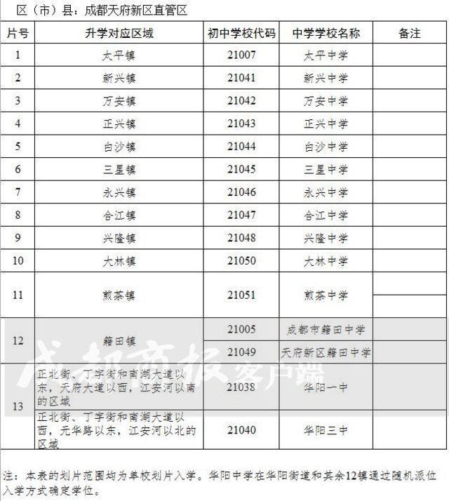 2016成都中心城区小升初划片范围公布